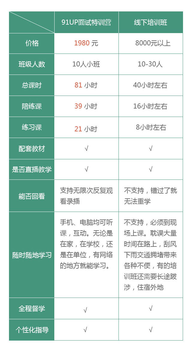 客服面试自我介绍